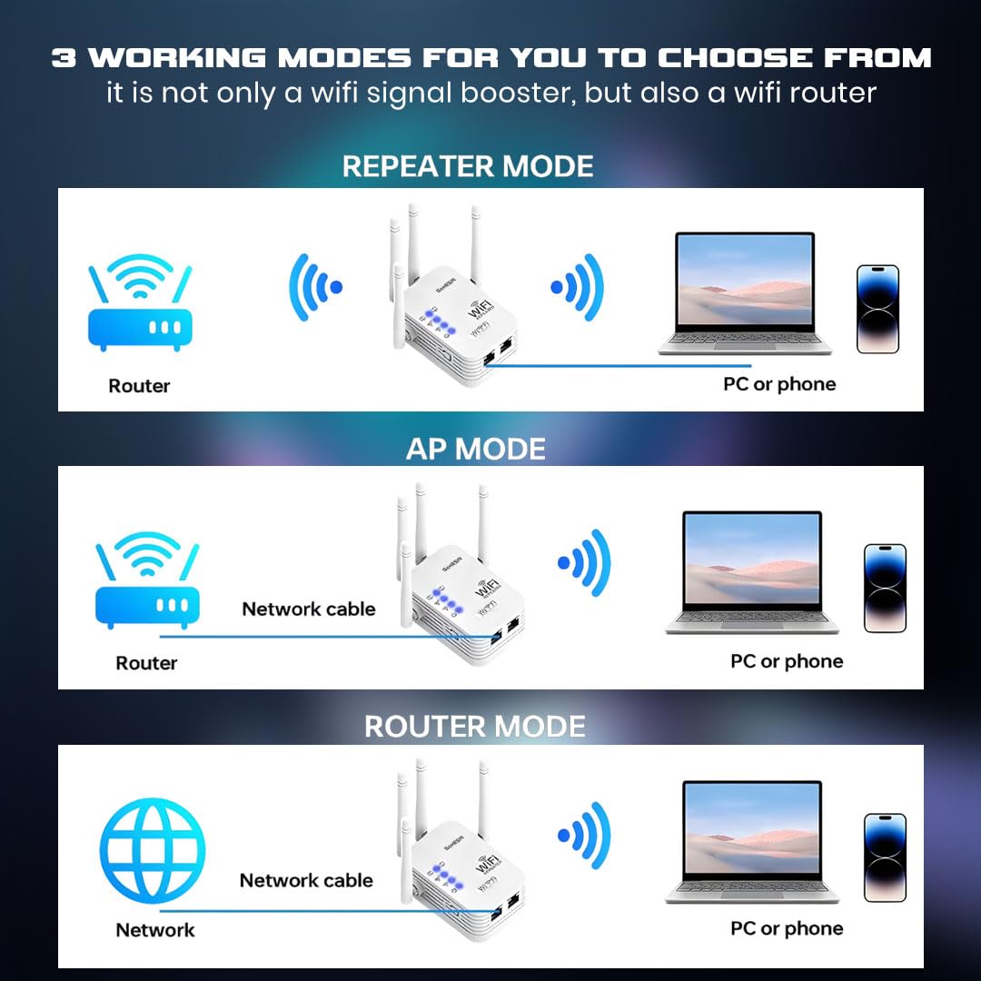 300Mbps WiFi Repeater / Router Range Extender 3-in-1 - Image 5